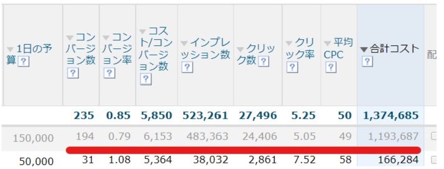 検索広告配信実績