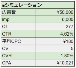 シミュレーション