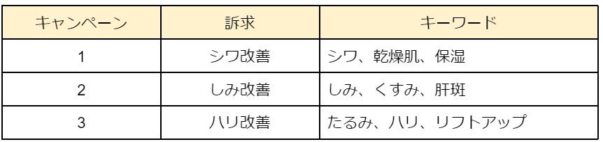 リスティング広告アカウント構造